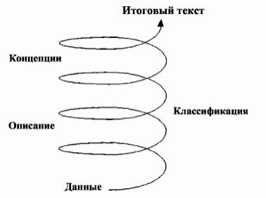 http://lib.socio.msu.ru/collect/01ucheb/index/assoc/HASH01d3.dir/image008.jpg