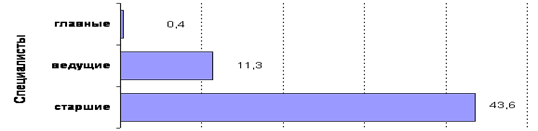 http://www.budgetrf.ru/Publications/Magazines/VestnikSF/2007/VSF_NEW200804021412/image008.gif